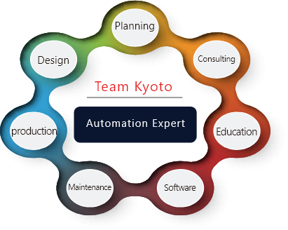 Image of Team Kyoto Automation Expert